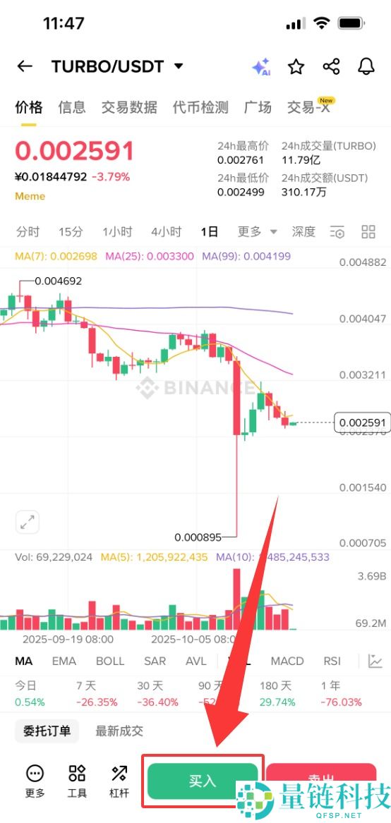 什么是TURBO？TURBO未来展望、价格预测及购买方法