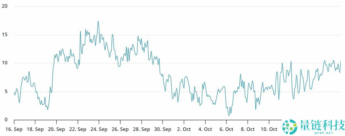 一文了解比特币（BTC）期权市场凸显恐慌加剧，交易者准备应对更多压力