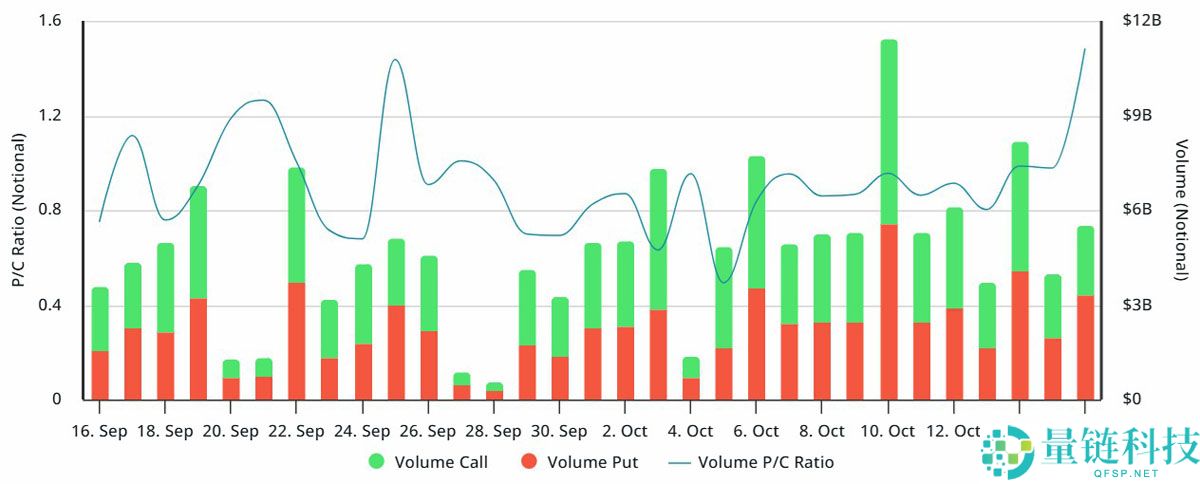 一文了解比特币（BTC）期权市场凸显恐慌加剧，交易者准备应对更多压力