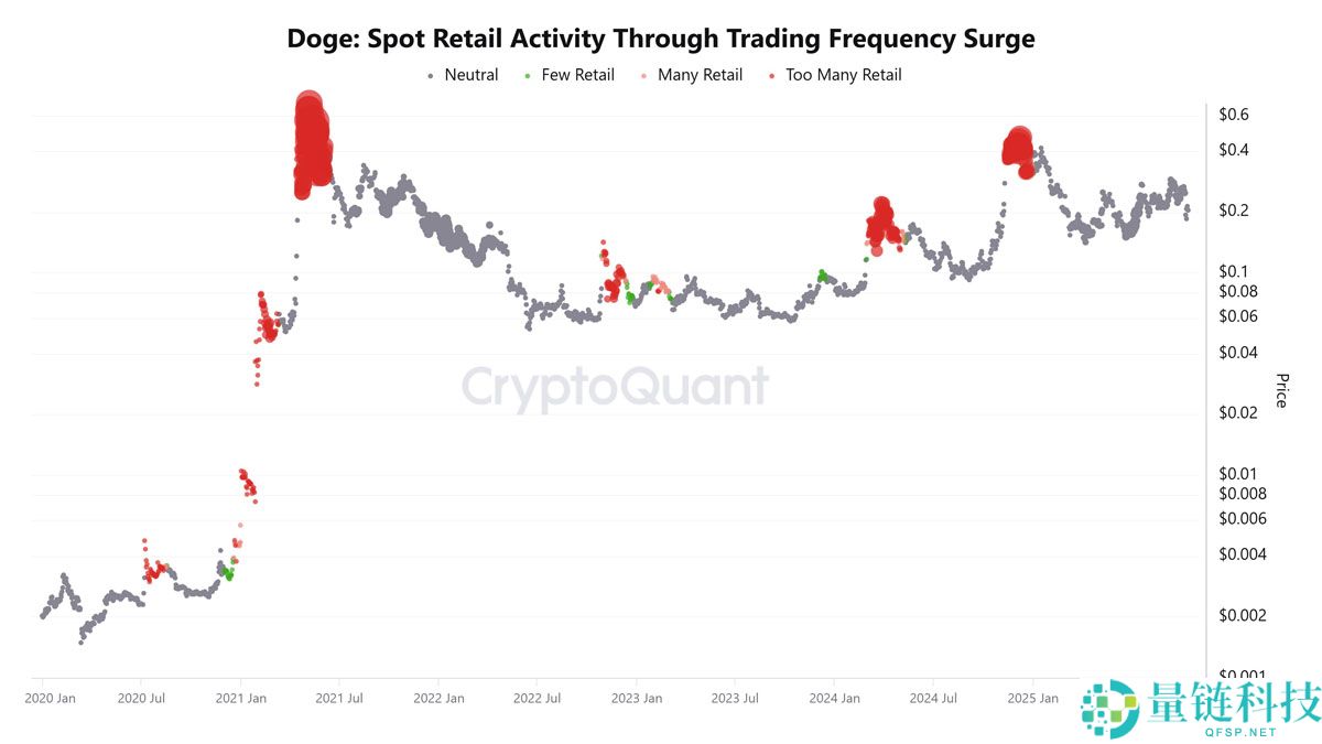 狗狗币（DOGE）持币者正在买入回调：2026年达到1.60美元现实吗？一文了解