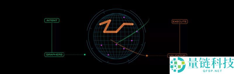 Enso (ENSO)币是什么？值得投资吗？Enso工作原理和代币经济学概述