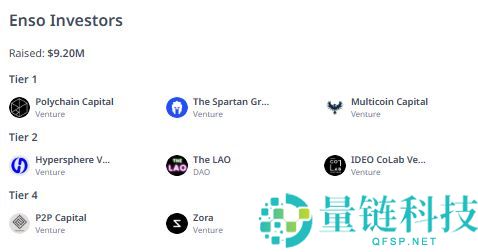 Enso (ENSO)币是什么？值得投资吗？Enso工作原理和代币经济学概述