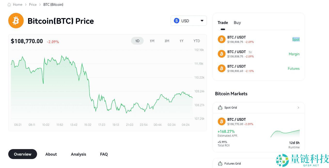 比特币价格预测：BTC会跌至 10 万美元甚至更低吗？何时预期下一次 BTC 增长？