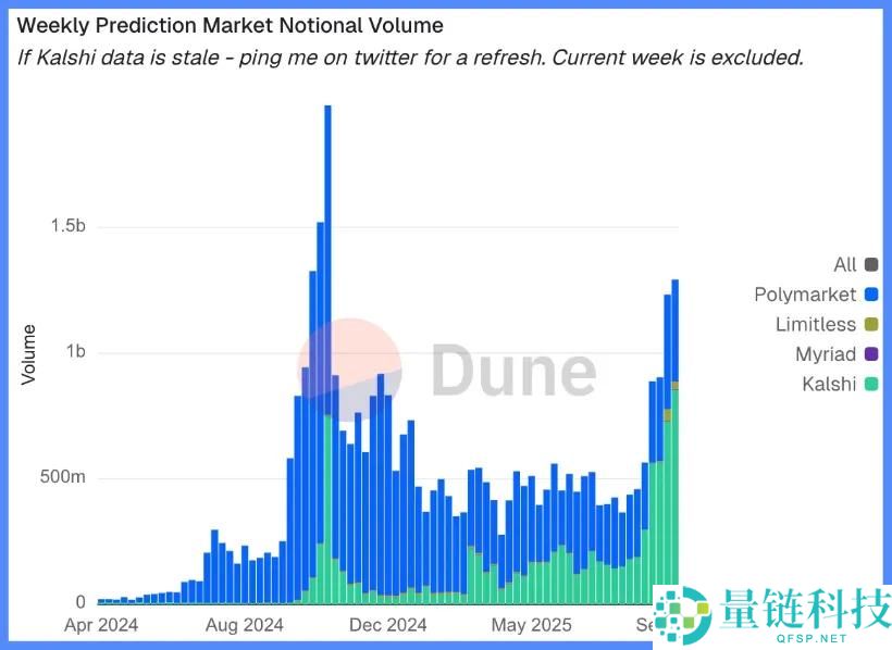 熊牛转变的关键：第二条 S 型成长曲线