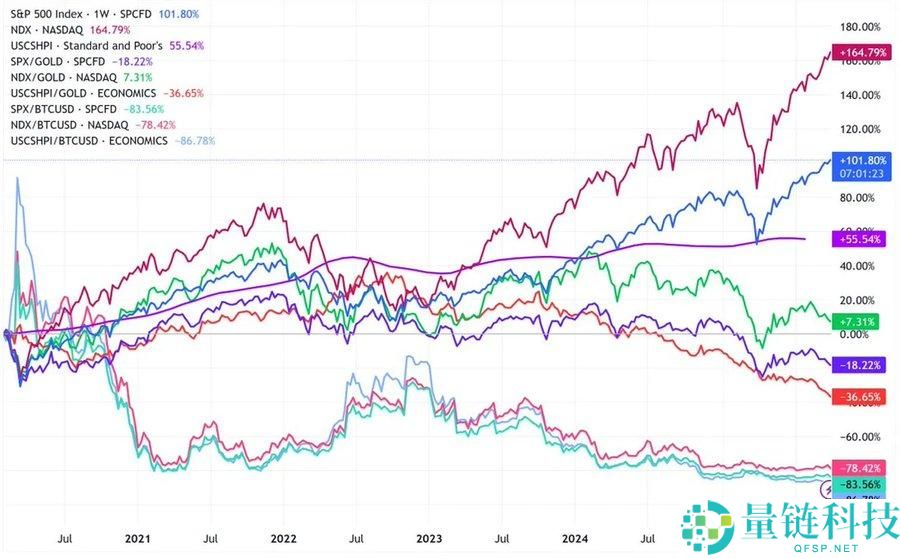熊牛转变的关键：第二条 S 型成长曲线