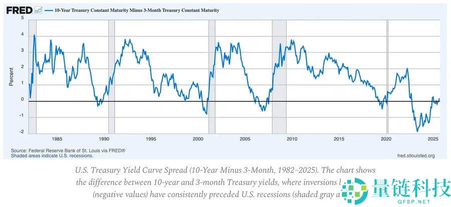 熊牛转变的关键：第二条 S 型成长曲线
