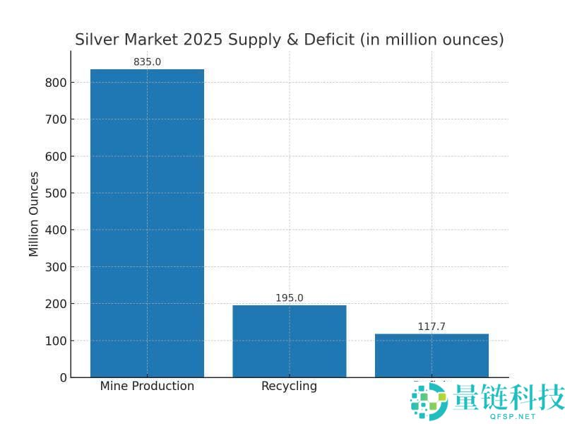 白银支持加密代币创历史新高：什么是白银支持代币？哪些币种受到关注？