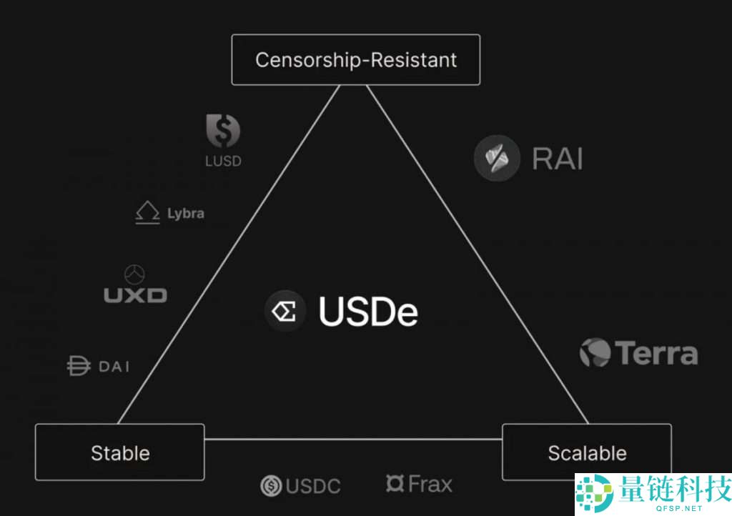 Ethena（ENA）币是什么？怎么买？ENA工作原理、代币经济学及空投指南