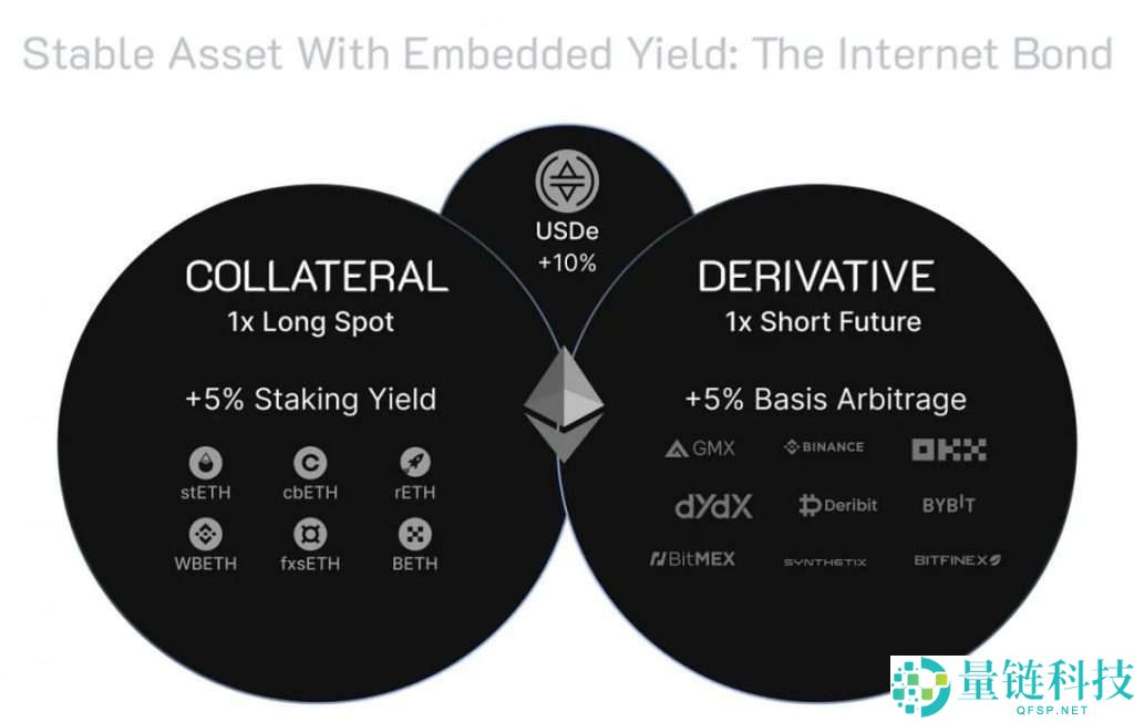 Ethena（ENA）币是什么？怎么买？ENA工作原理、代币经济学及空投指南