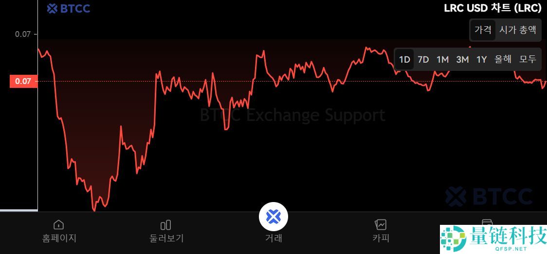 什么是Loopring（LRC）币？怎么买？LRC工作原理、代币经济学及未来展望