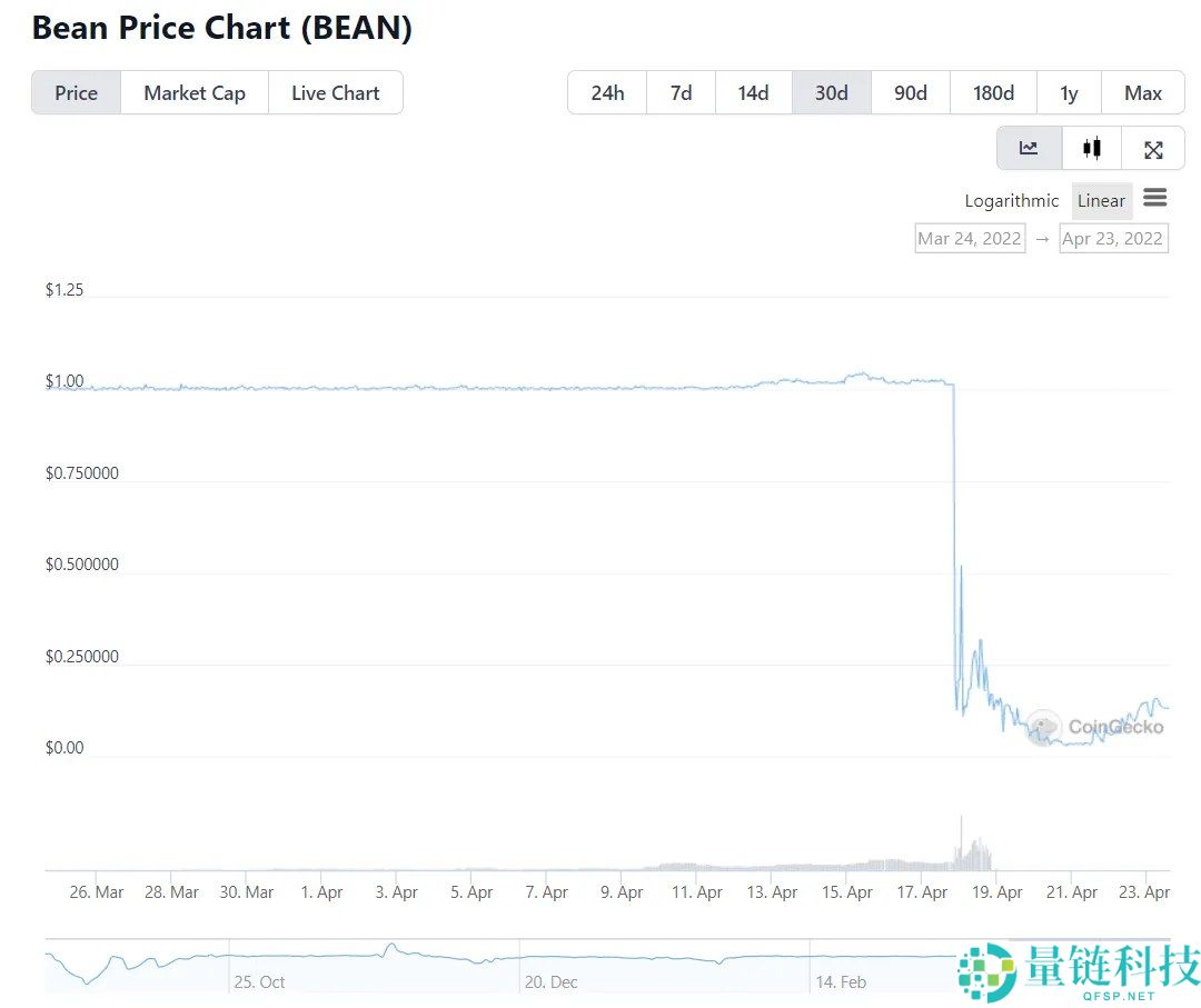 稳定币新手教学:什么是稳定币?稳定币的原理,种类和风险全面介绍