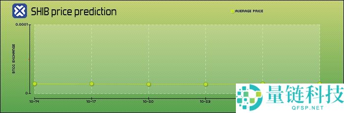 柴犬币（SHIB）是什么？SHIB未来前景、价格预测及购买方法