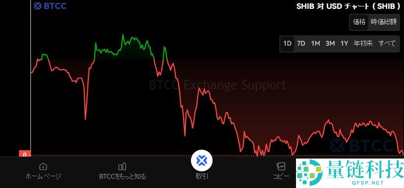 柴犬币（SHIB）是什么？SHIB未来前景、价格预测及购买方法