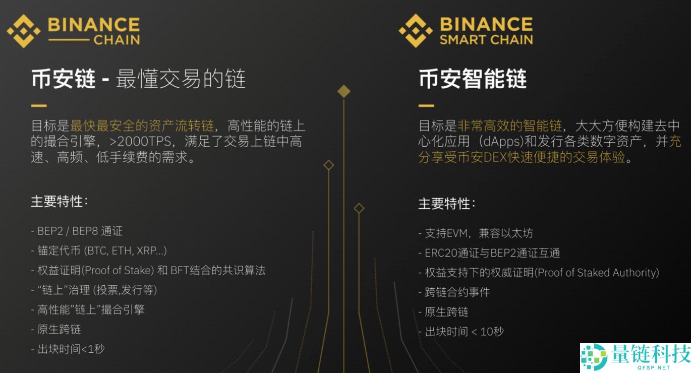 公链是什么？最新公链趋势、主流加密货币与投资重点全解析