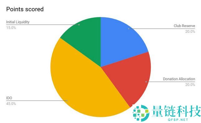 什么是48 Club Token (KOGE)币？KOGE运作方式、代币经济学及未来展望