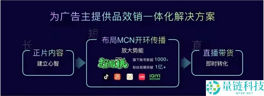 长视频,要MCN化？