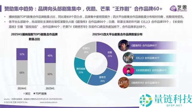 长视频,要MCN化？