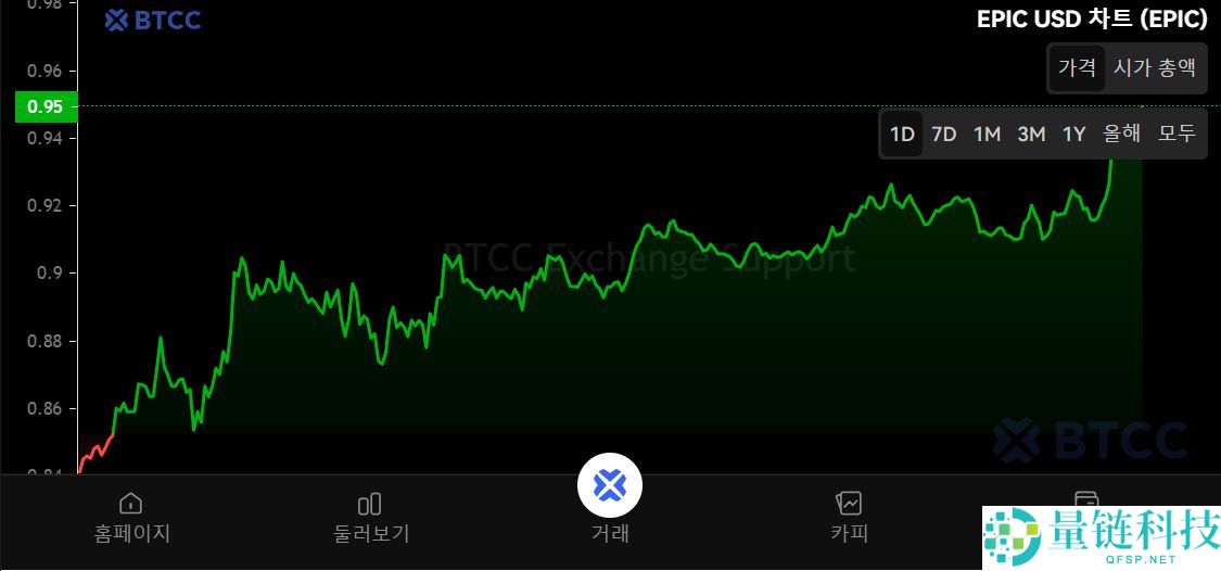 EPIC Chain（EPIC）币是什么？EPIC工作原理、代币经济学及价格预测