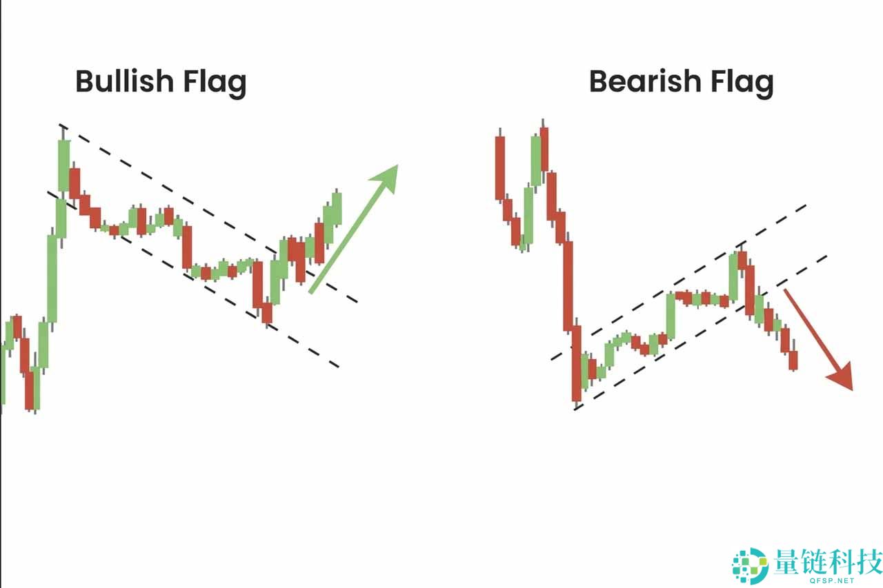加密货币交易中的看涨与看跌旗形形态是什么？一文详细指南