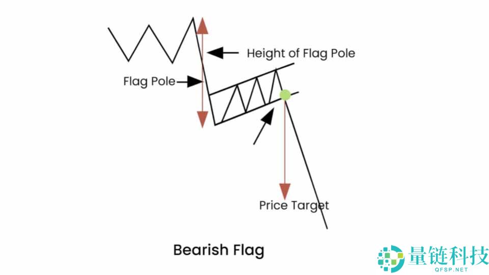 加密货币交易中的看涨与看跌旗形形态是什么？一文详细指南