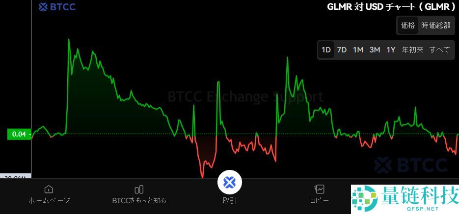 Moonbeam（GLMR）币是什么？GLMR未来展望、价格预测及购买方法