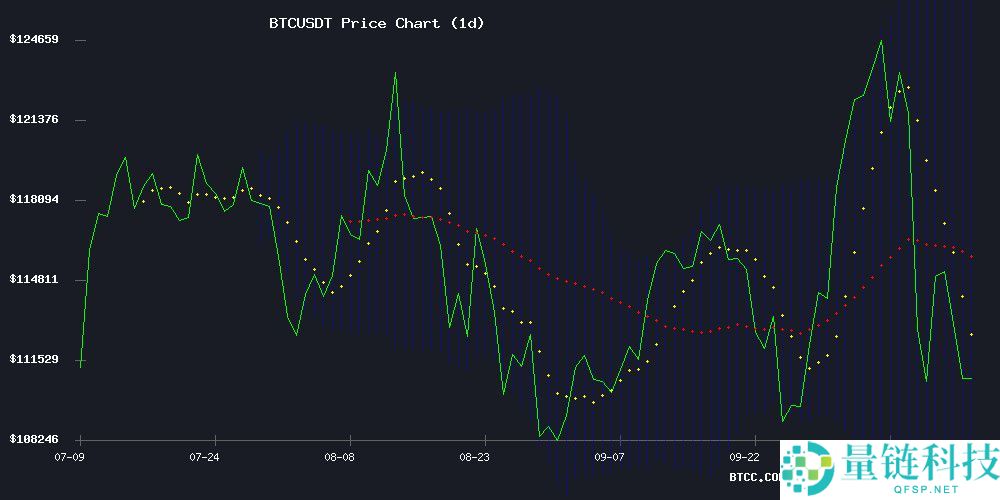BTC是一项好的投资吗？2025年BTC价格预测：应对当前市场动荡