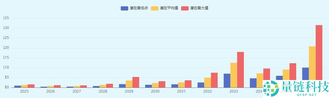 什么是AMPL币？AMPL定义及价格预测