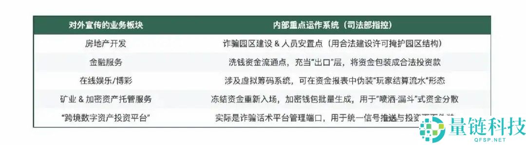 150亿美元比特币易主：美司 法部剿灭柬埔寨太子集团，摇身一变全球最大 BTC 巨鲸