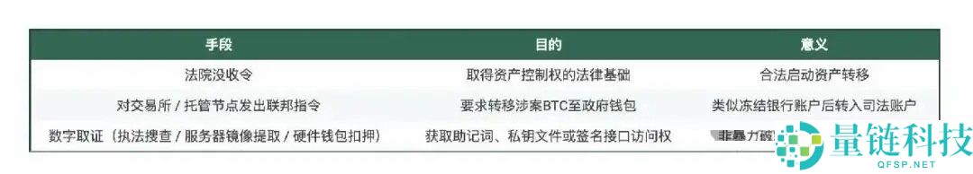 150亿美元比特币易主：美司 法部剿灭柬埔寨太子集团，摇身一变全球最大 BTC 巨鲸