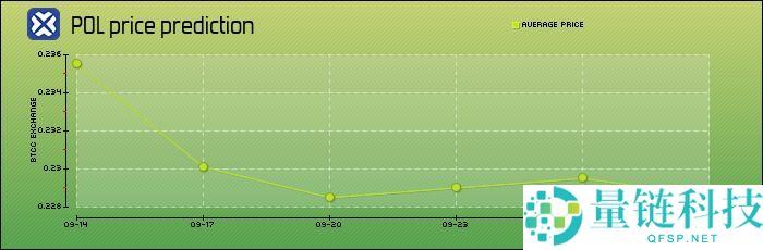 什么是Polygon（MATIC）币？能达到1美元吗？MATIC价格预测2026–2050