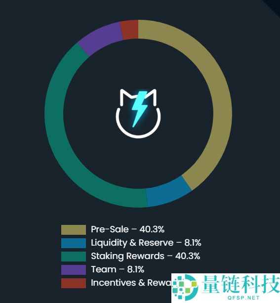 JetBolt (JBOLT)币是什么？JBOLT主要功能、代币经济学及价格预测
