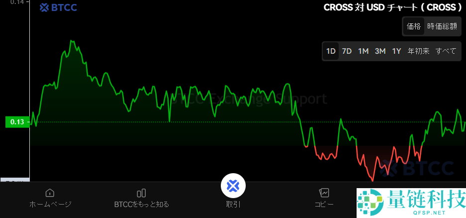 什么是Cross（$CROSS）？CROSS未来展望、路线图及价格预测