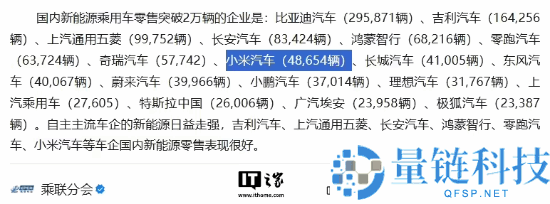 小米汽车10月批发销量48654辆,YU7单月超Model Y