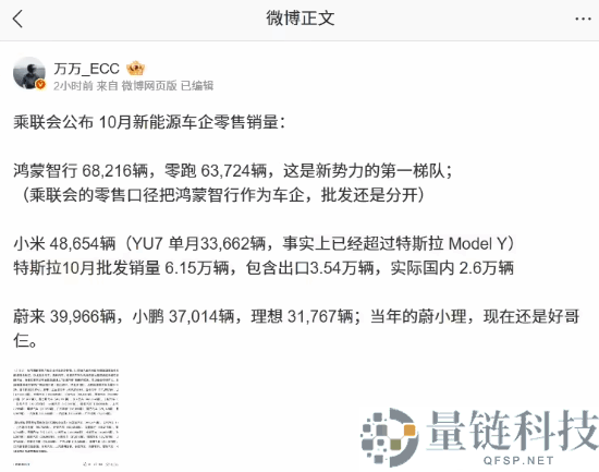 小米汽车10月批发销量48654辆,YU7单月超Model Y