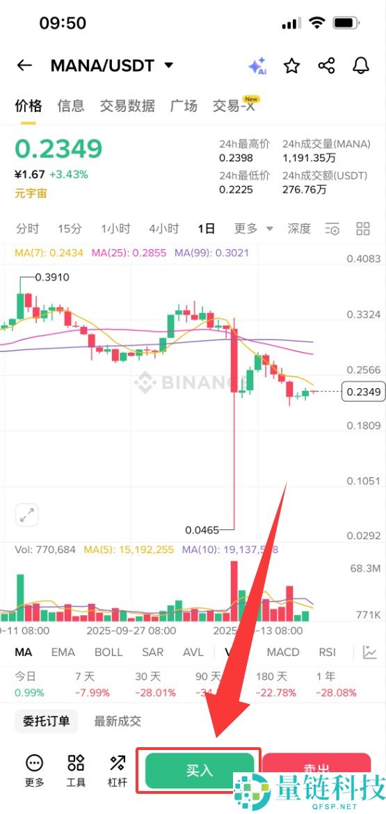 Decentraland（MANA）币是什么？MANA未来前景、价格预测及购买方法