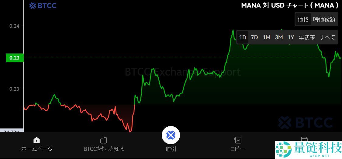 Decentraland（MANA）币是什么？MANA未来前景、价格预测及购买方法