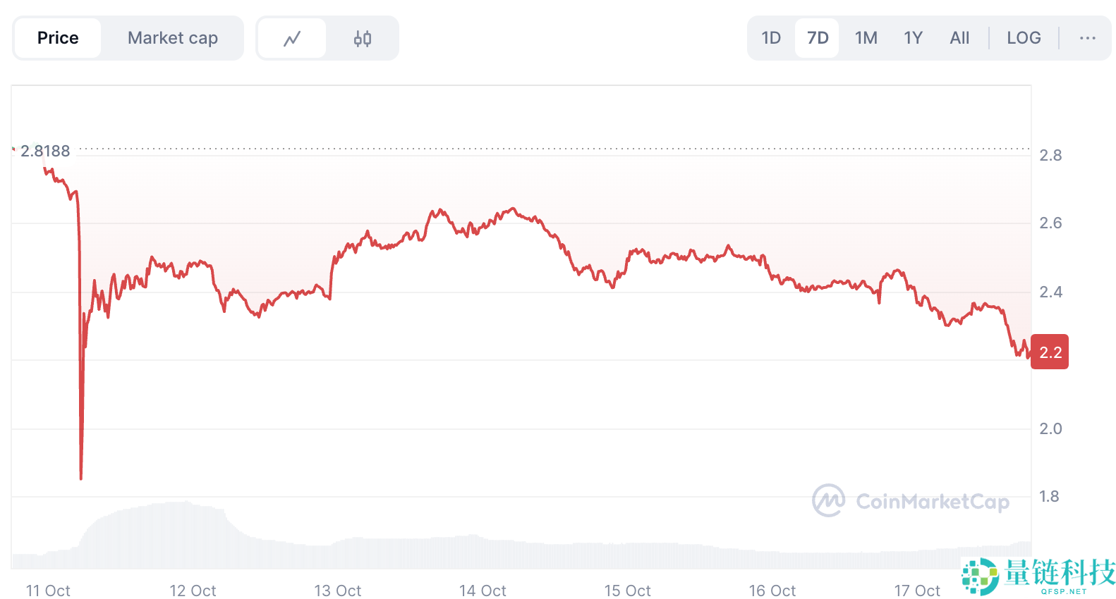 XRP币价格展望：随着 ETF 决策临近，代币会跌至 1.5 美元吗？