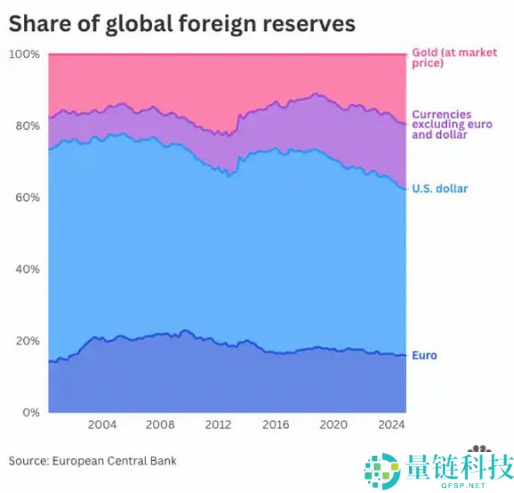 黄金冲击5000美元，对比特币（BTC）意味着什么？
