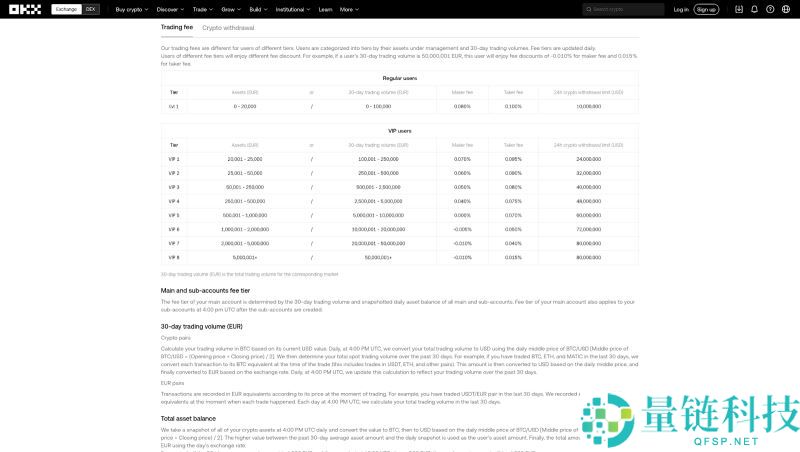OKX交易所2025年完整教程：这个加密货币交易所安全合法吗？