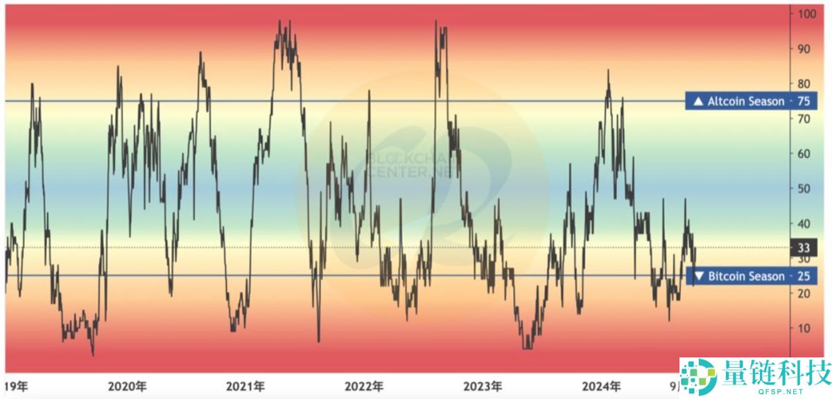 虚拟货币指标有哪些？ 7个指标协助你看懂加密货币市场