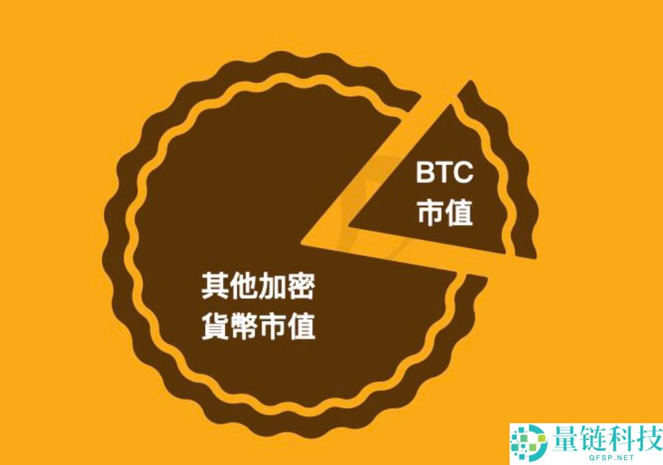 虚拟货币指标有哪些？ 7个指标协助你看懂加密货币市场