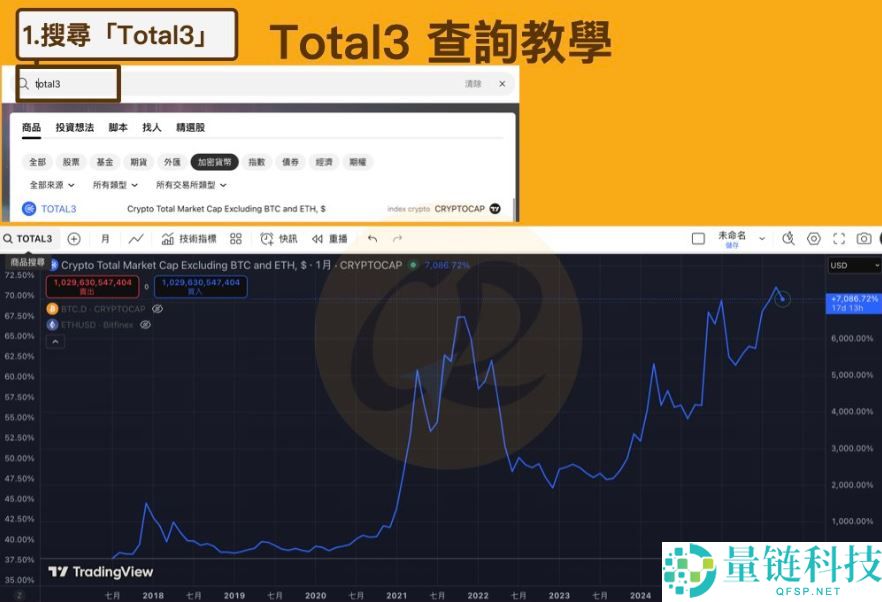 虚拟货币指标有哪些？ 7个指标协助你看懂加密货币市场