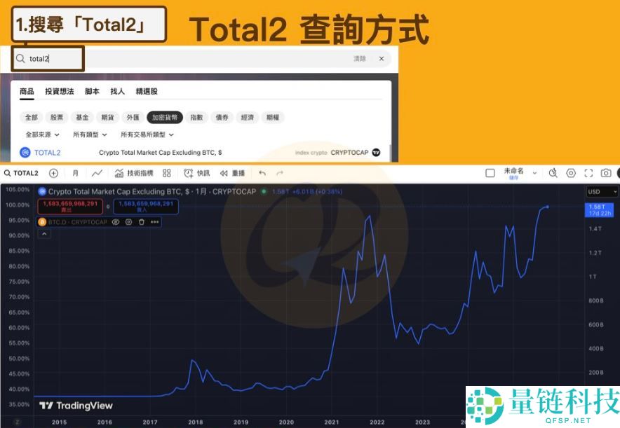 虚拟货币指标有哪些？ 7个指标协助你看懂加密货币市场