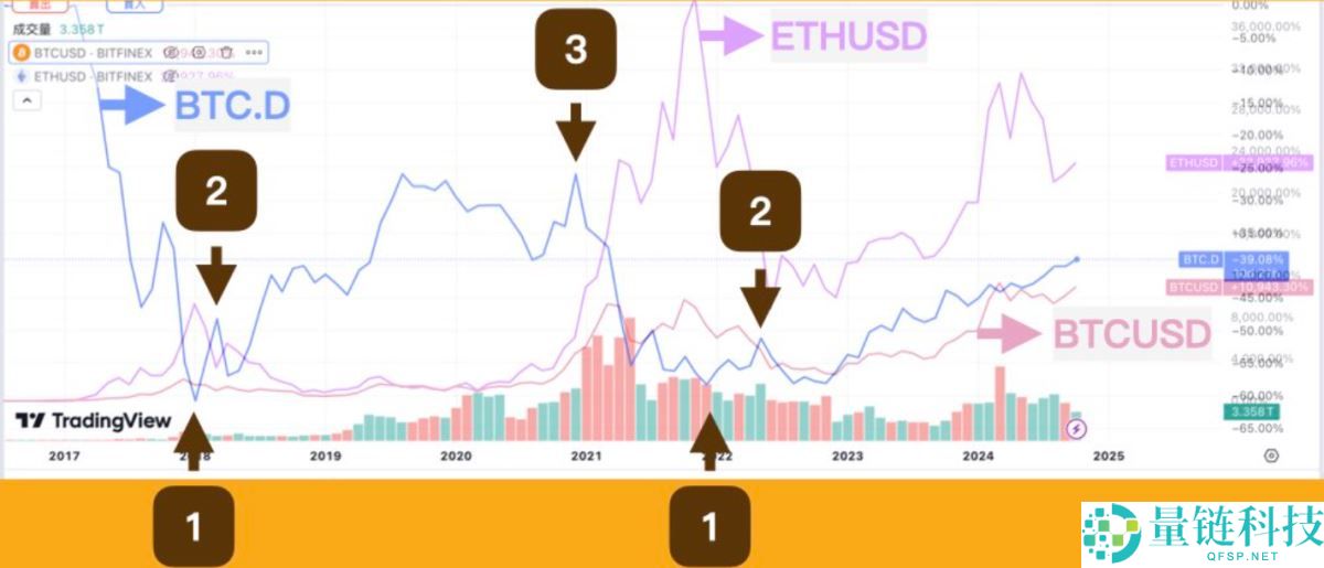 虚拟货币指标有哪些？ 7个指标协助你看懂加密货币市场