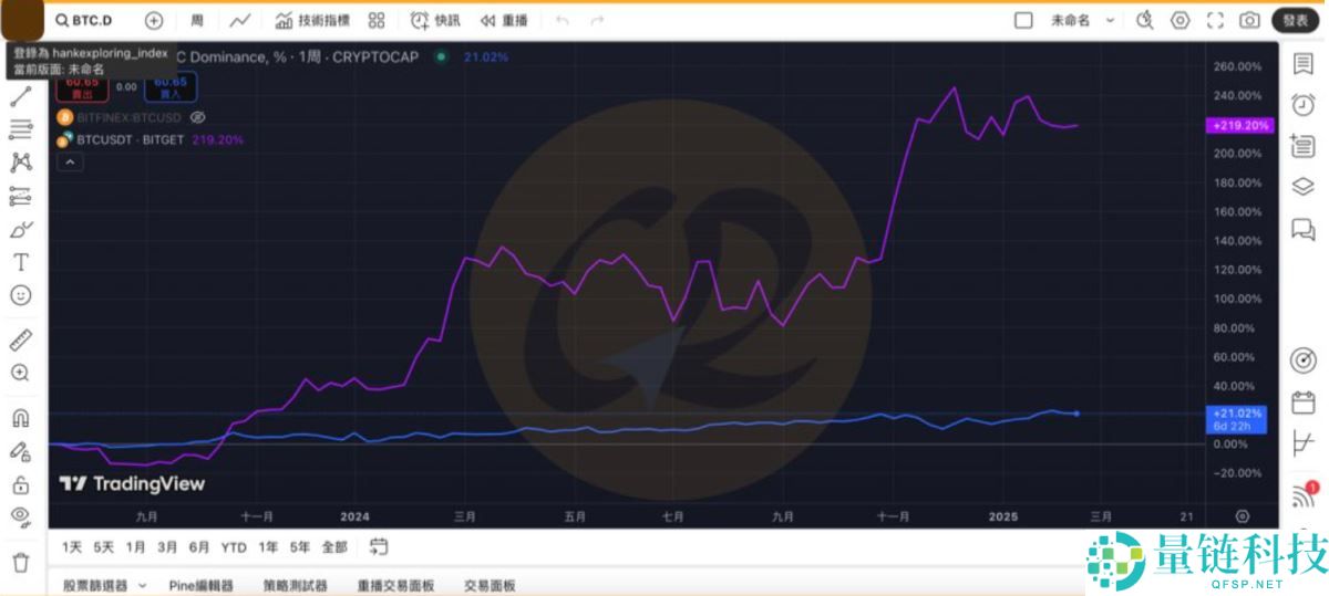 虚拟货币指标有哪些？ 7个指标协助你看懂加密货币市场