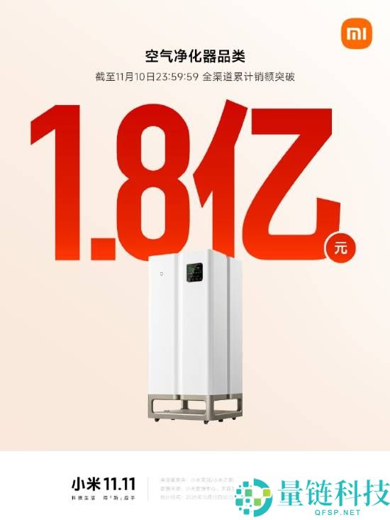 2025双11行将收官,小米路由器、音箱、充电宝等销售额破亿