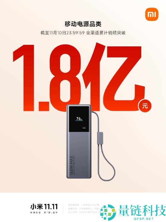 2025双11行将收官,小米路由器、音箱、充电宝等销售额破亿