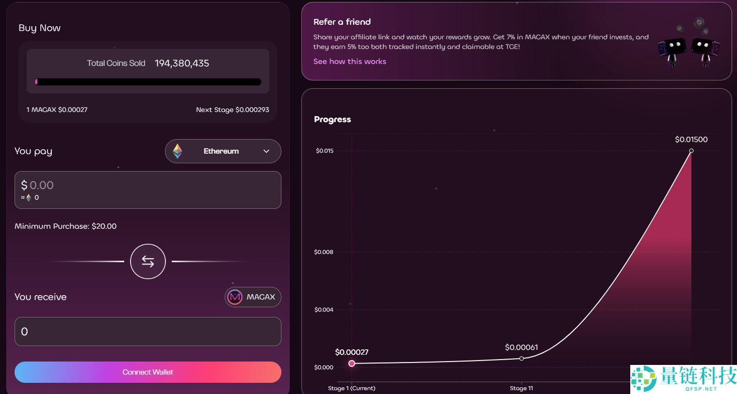 Moonshot MAGAX (MAGAX) 币是什么？MAGAX代币经济学、路线图及预售