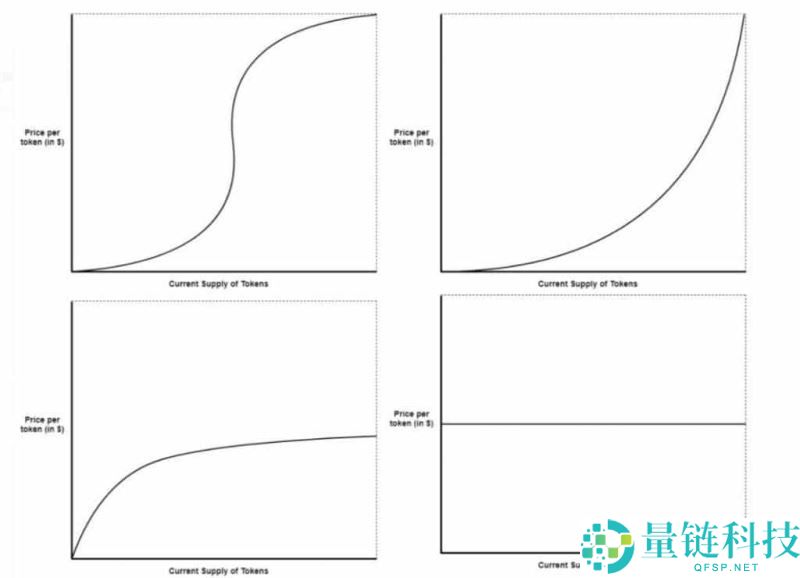加密货币中的联合曲线是什么？它是如何运作的？一文详解