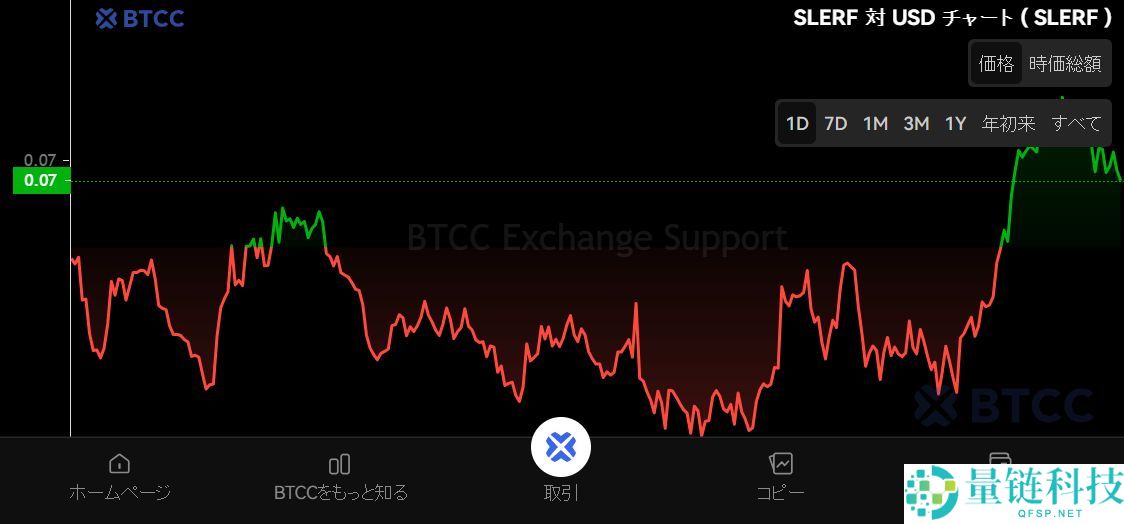 什么是Slerf（SLERF）币？SLERF未来前景、价格预测及购买方法